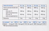 Docovision Dha + Astaxanthin 60 Capsules Docovision Dha + Astaxanthin 60 Capsules