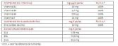Menocycle SOFOC 30 Perlen Menocycle SOFOC 30 Perlen